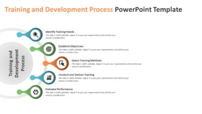 Training and Development Process PowerPoint Template