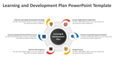 Learning and Development Plan PowerPoint Template