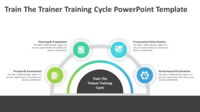 Train The Trainer Training Cycle PowerPoint Template
