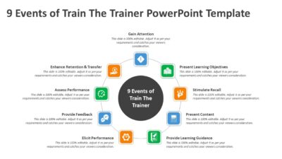 9 Events of Train The Trainer PowerPoint Template