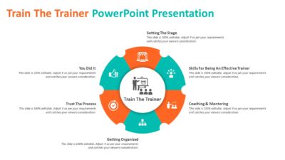 Train The Trainer PowerPoint Presentation