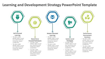 Learning and Development Strategy PowerPoint Template