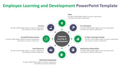 Employee Learning and Development PowerPoint Template