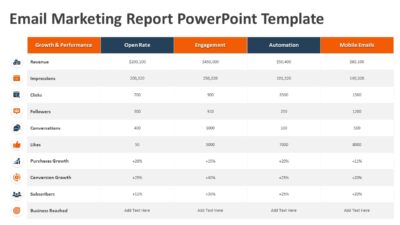 Email Marketing Report PowerPoint Template