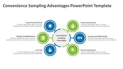 Convenience Sampling Advantages PowerPoint Template