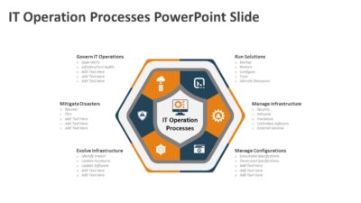 IT Operation Processes PowerPoint Slide