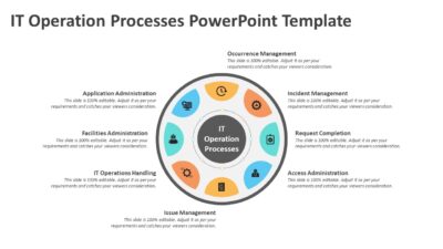 IT Operation Processes PowerPoint Template