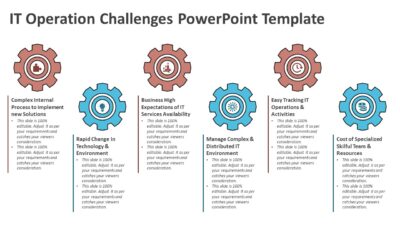 IT Operation Challenges PowerPoint Template