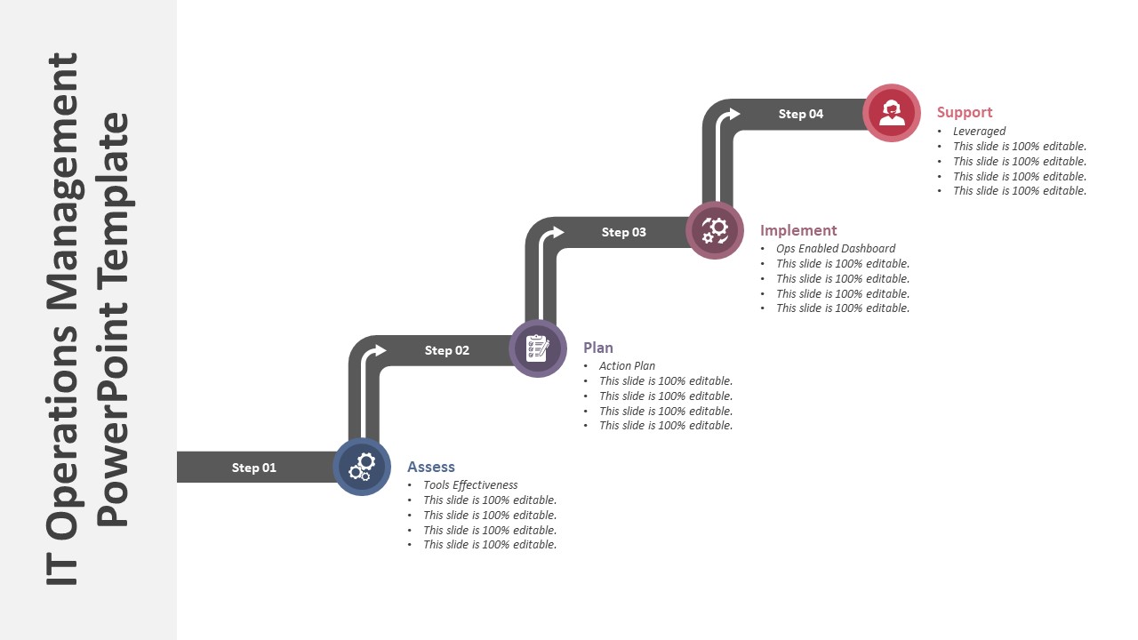 It Operations Management Powerpoint Template Ppt Templates