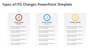Types of ITIL Changes PowerPoint Template