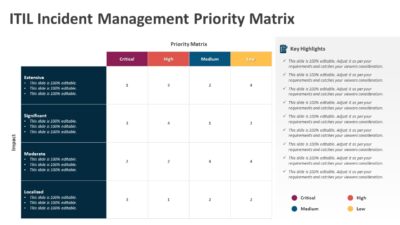 ITIL Incident Management Priority Matrix PowerPoint Template