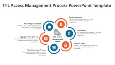 ITIL Access Management Process PowerPoint Template