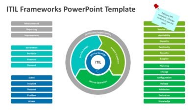  ITIL Frameworks PowerPoint Template