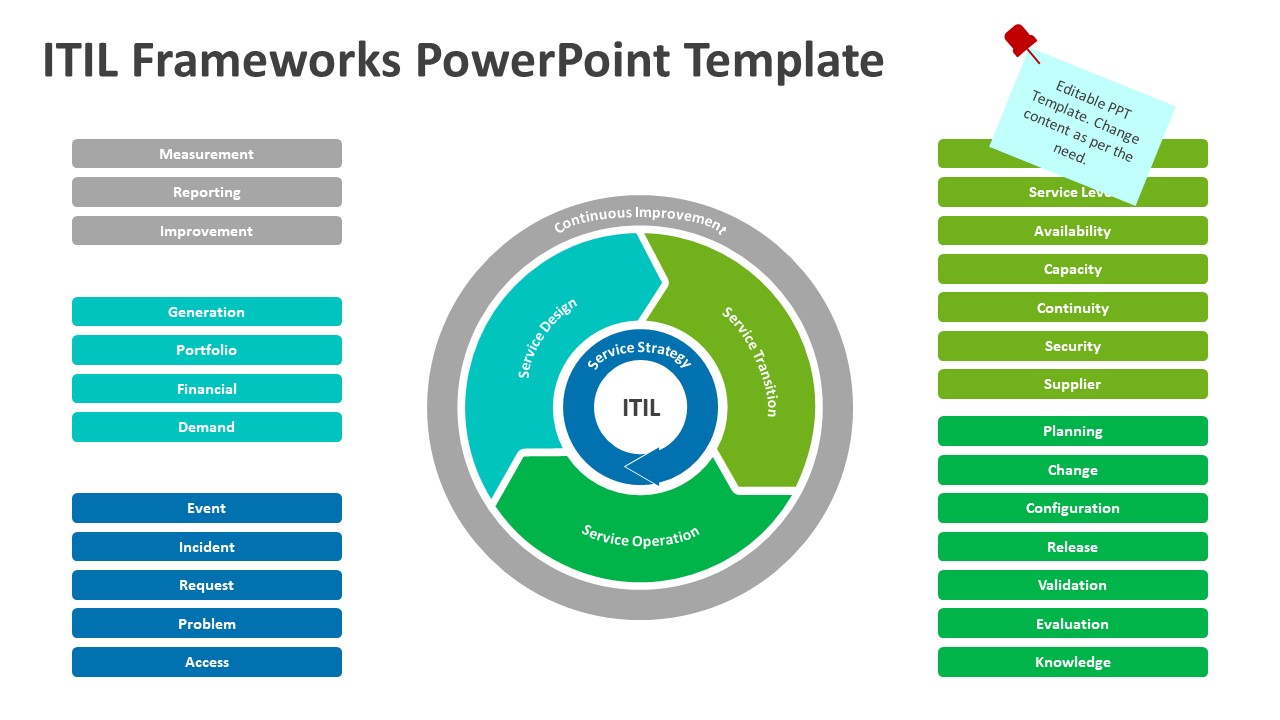 Itil Framework Template Archives Kridha Net