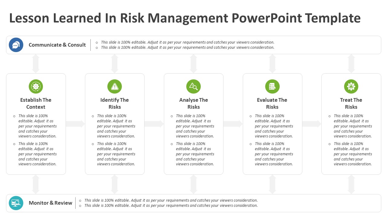 Lesson Learned In Risk Management Powerpoint Template Archives Kridha Net