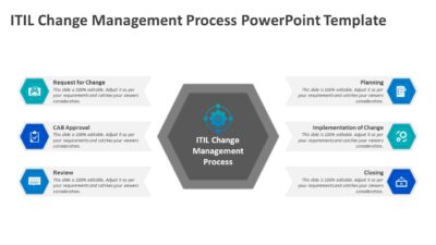 ITIL Change Management Process PowerPoint Template