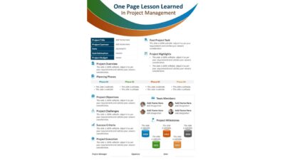 One Page Lesson Learned In Project Management PowerPoint Template