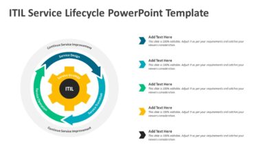 ITIL Service Lifecycle PowerPoint Template
