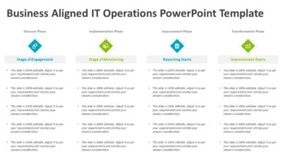 Business Aligned IT Operations PowerPoint Template