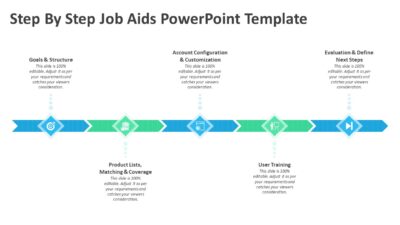 Step By Step Job Aids PowerPoint Template