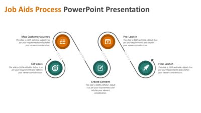 Job Aids Process PowerPoint Presentation