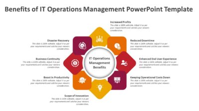 Benefits of IT Operations Management PowerPoint Template