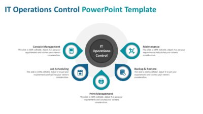 IT Operations Control PowerPoint Template