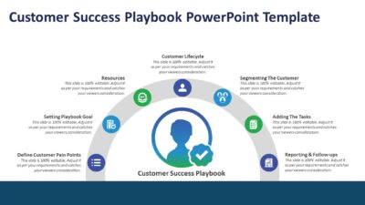 Customer Success Playbook PowerPoint Template