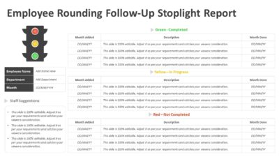 Employee Rounding Follow-Up Stoplight Report PowerPoint Template