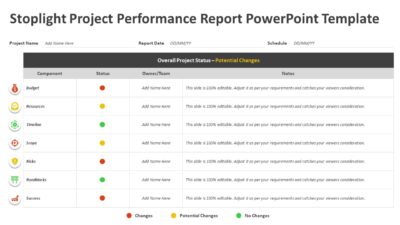 Stoplight Project Performance Report PowerPoint Template