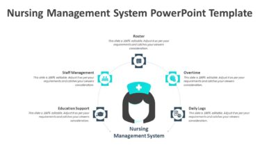 Nursing Management System PowerPoint Template