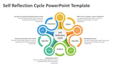 Self Reflection Cycle PowerPoint Template