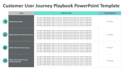 Customer User Journey Playbook PowerPoint Template