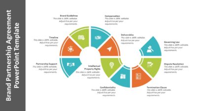 Brand Partnership Agreement PowerPoint Template