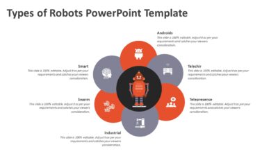 Types of Robots PowerPoint Template