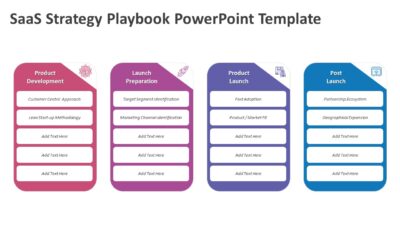 SaaS Strategy Playbook PowerPoint Template