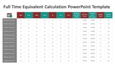 Full Time Equivalent Calculation PowerPoint Template
