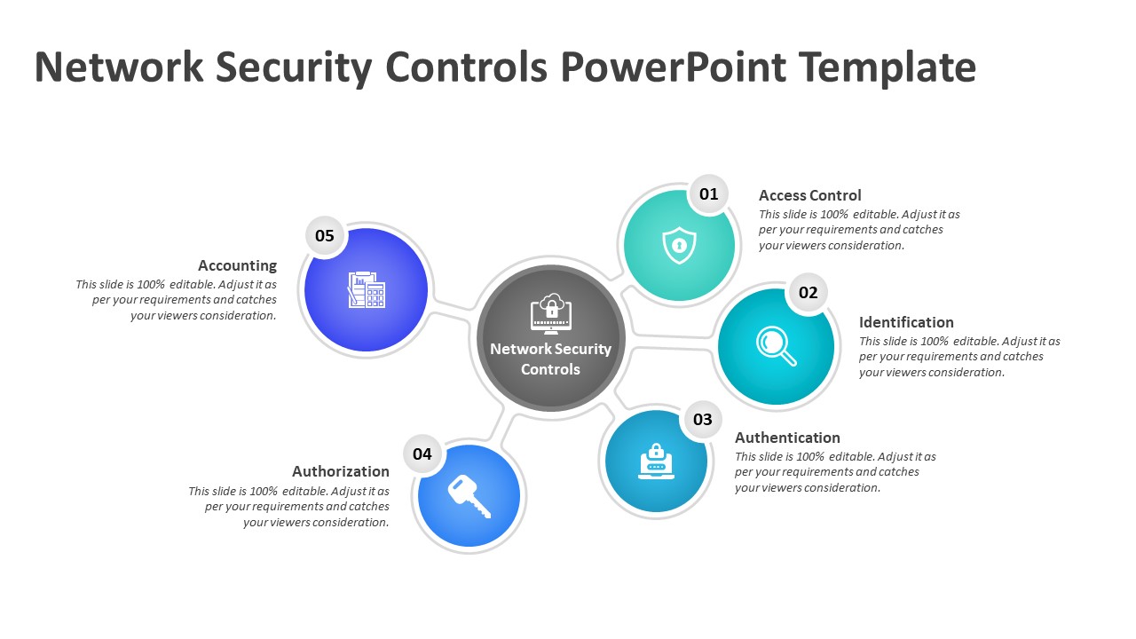 Network Security Controls Powerpoint Template Ppt Templates