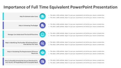 Importance of Full Time Equivalent PowerPoint Presentation