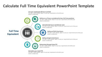 Calculate Full Time Equivalent PowerPoint Template
