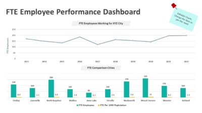FTE Employee Performance Dashboard PowerPoint Template