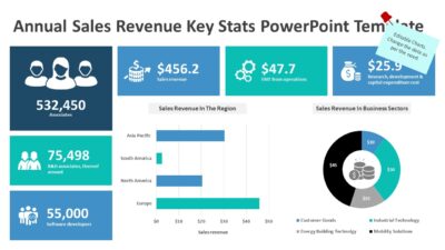 Annual Sales Revenue Key Stats PowerPoint Template