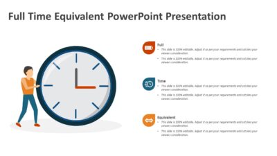Full Time Equivalent PowerPoint Presentation