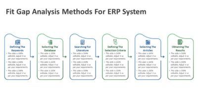 Fit Gap Analysis Methods For ERP System PowerPoint Template