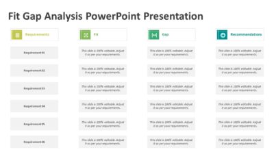 Fit Gap Analysis PowerPoint Presentation