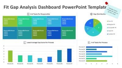 Fit Gap Analysis Dashboard PowerPoint Template