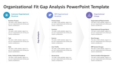 Organizational Fit Gap Analysis PowerPoint Template