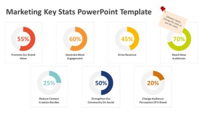 Marketing Key Stats