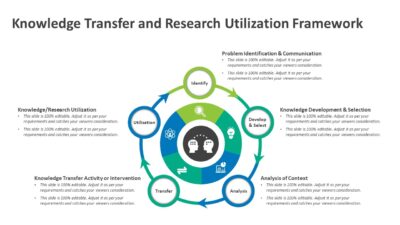 Knowledge Transfer and Research Utilization Framework PowerPoint Template