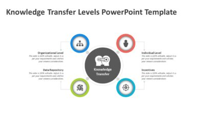Knowledge Transfer Levels PowerPoint Template